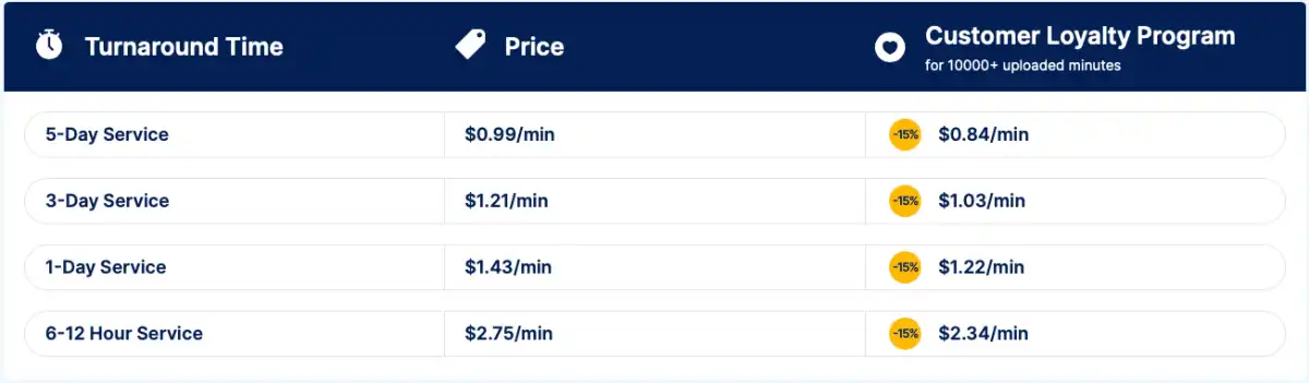 Go Transcript Pricing