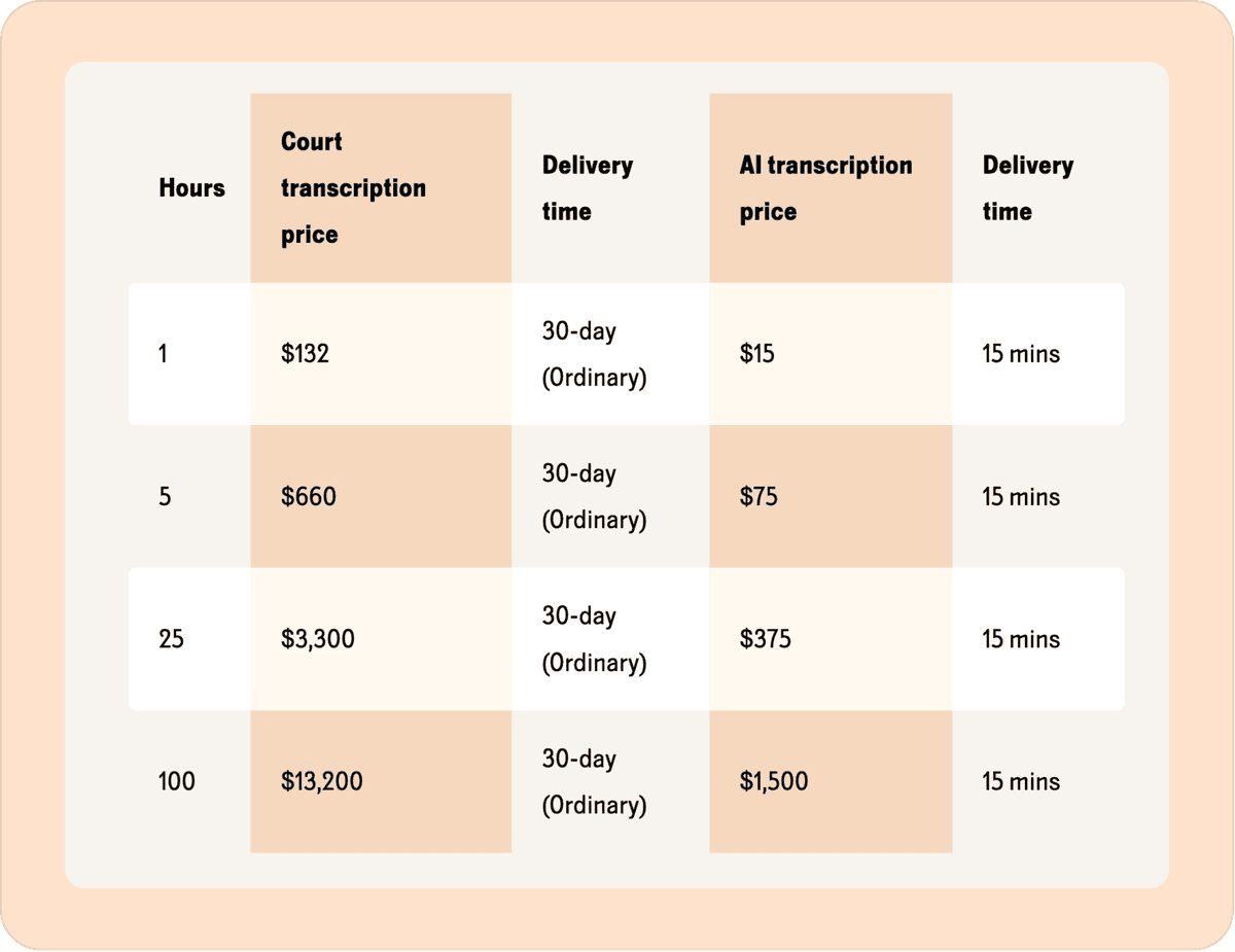 Comparision Table