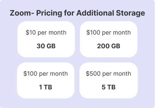 Pricing plans for Zoom cloud Storage