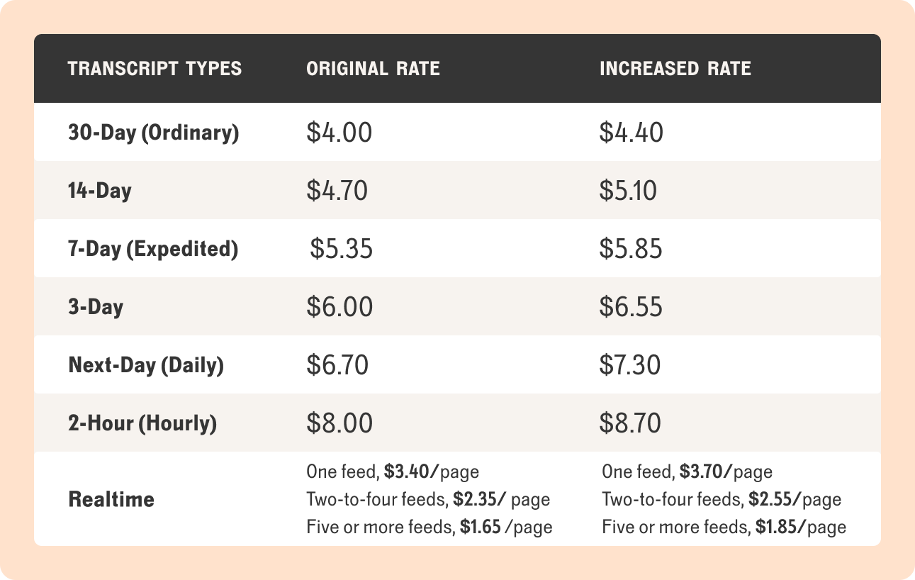 CourtTranscriptFees