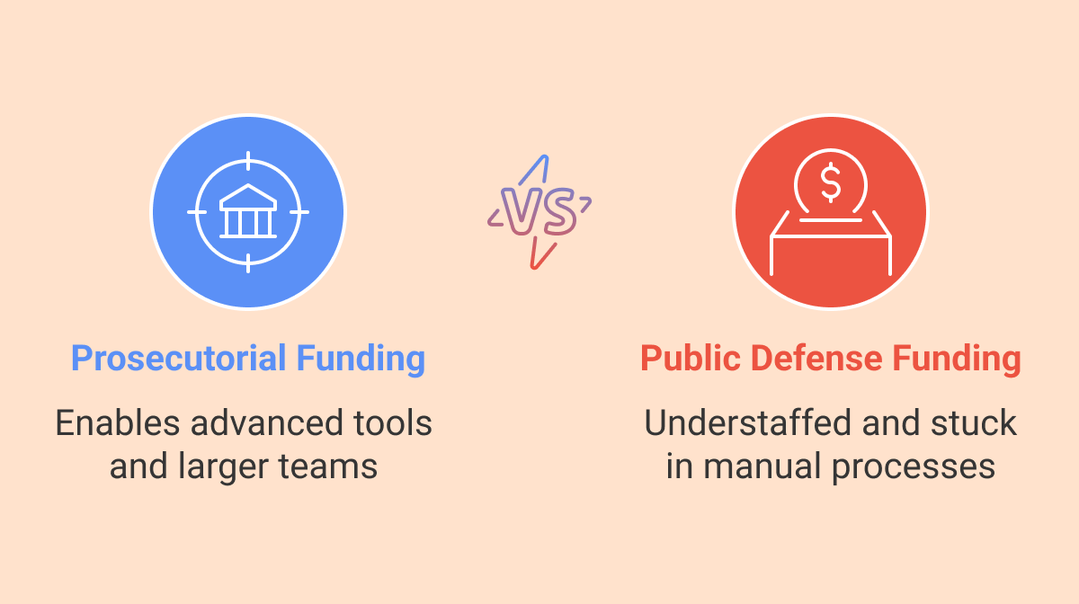 FundingDisparity