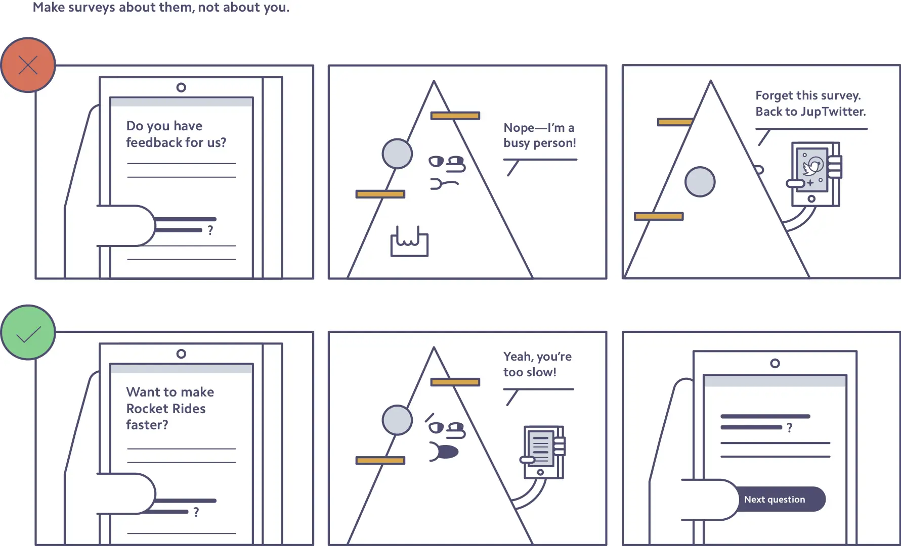 Do's & Dont's while Conducting Research
